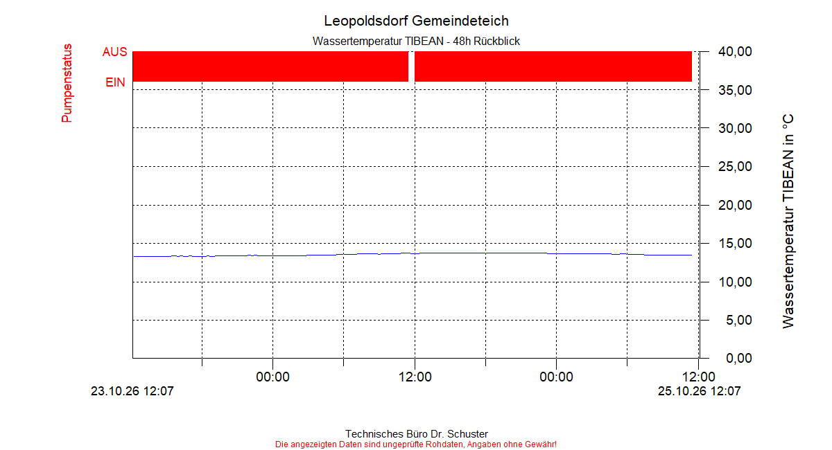 ../Abbildungen_aktuell/LEOPOLDSDF_0001_diaLT4.gif
