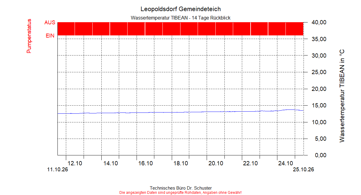 ../Abbildungen_aktuell/LEOPOLDSDF_0001_diaLT6.gif