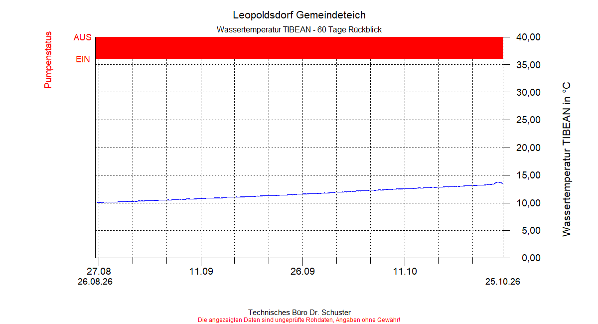 ../Abbildungen_aktuell/LEOPOLDSDF_0001_diaLT8.gif