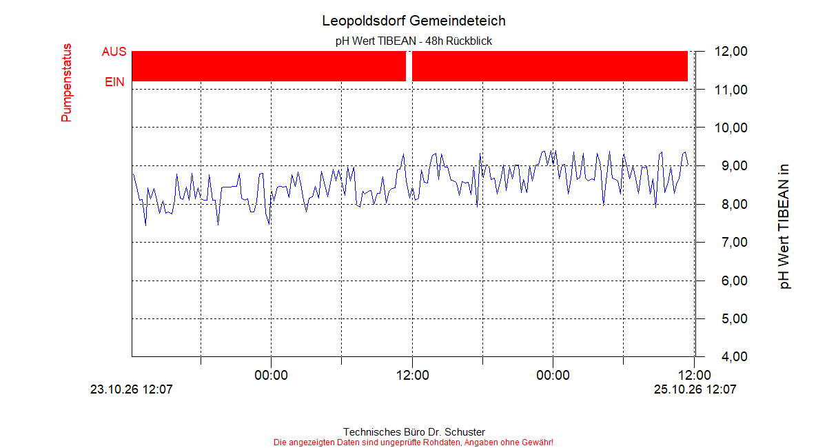 ../Abbildungen_aktuell/LEOPOLDSDF_0002_diaLT4.gif