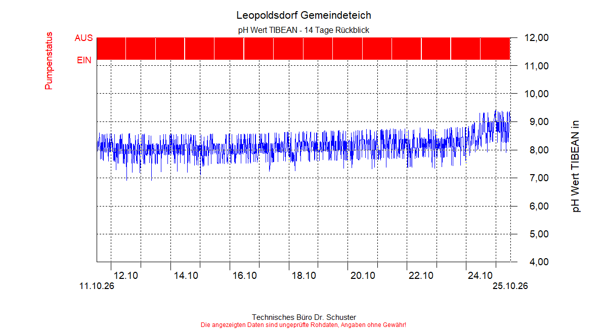 ../Abbildungen_aktuell/LEOPOLDSDF_0002_diaLT6.gif