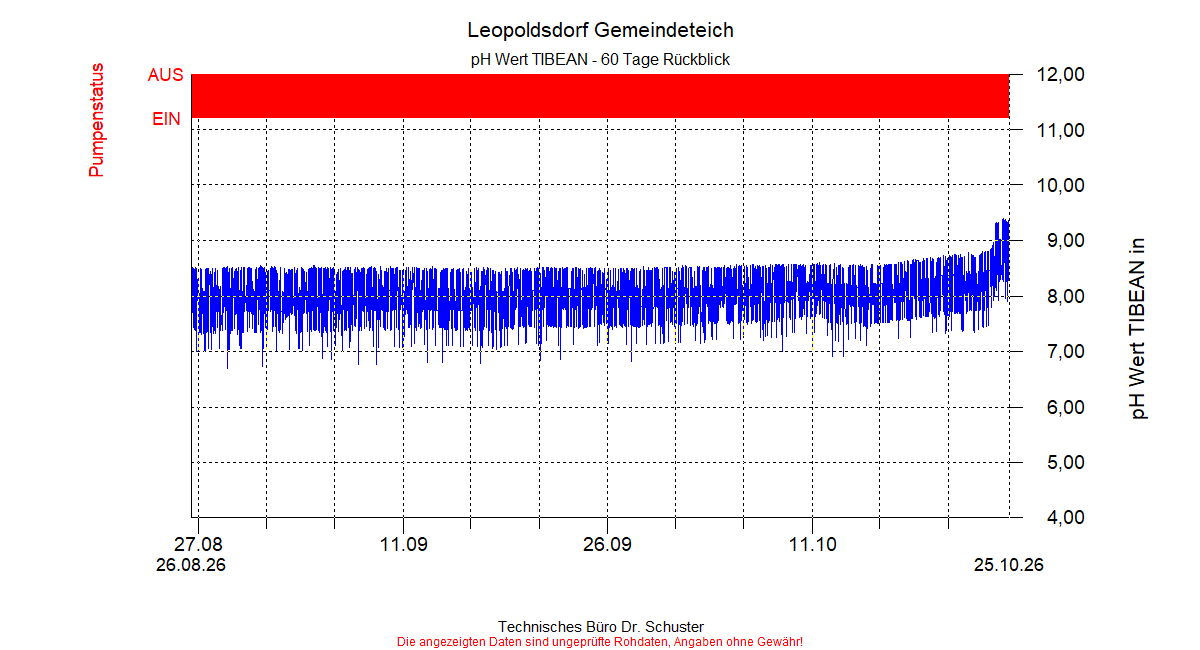 ../Abbildungen_aktuell/LEOPOLDSDF_0002_diaLT8.gif