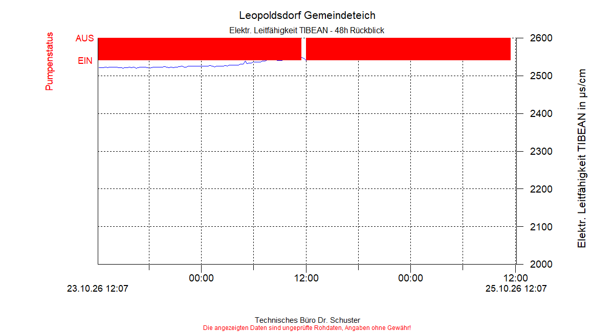 ../Abbildungen_aktuell/LEOPOLDSDF_0003_diaLT4.gif