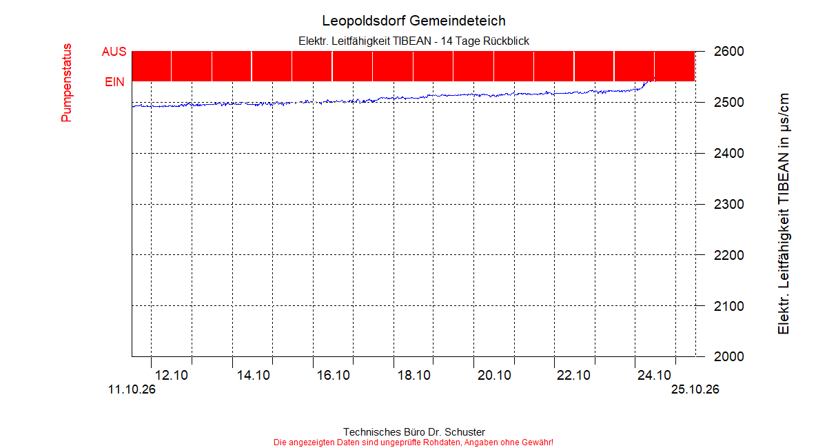 ../Abbildungen_aktuell/LEOPOLDSDF_0003_diaLT6.gif