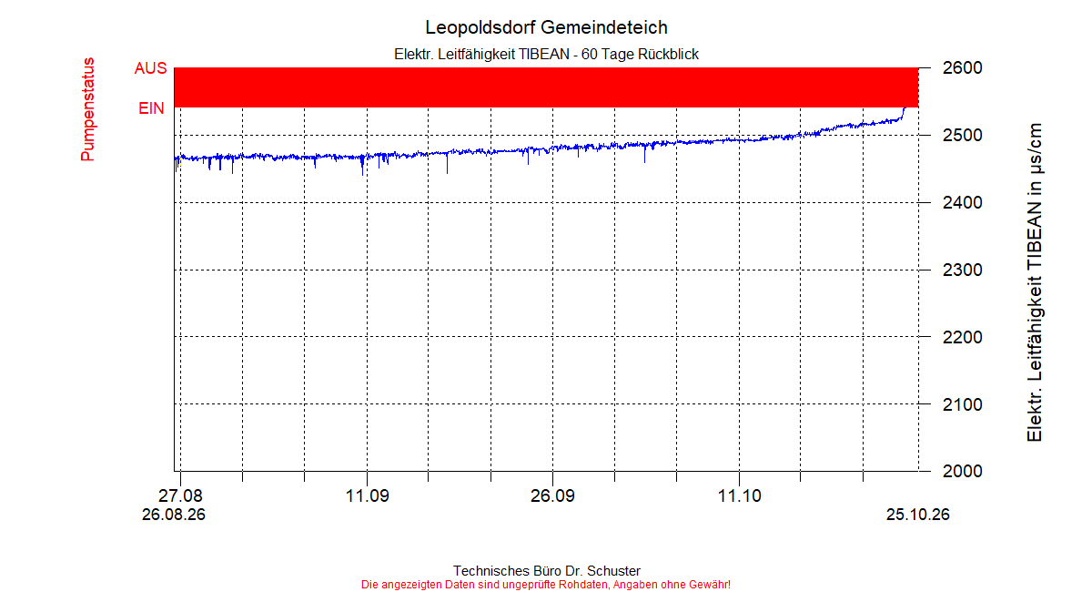 ../Abbildungen_aktuell/LEOPOLDSDF_0003_diaLT8.gif