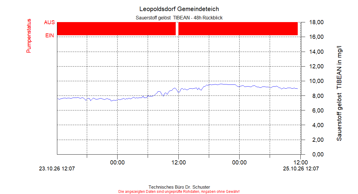 ../Abbildungen_aktuell/LEOPOLDSDF_0004_diaLT4.gif
