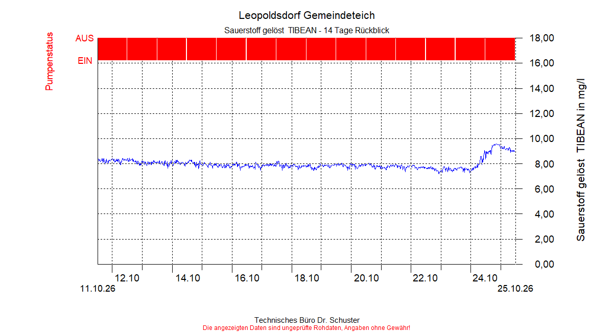 ../Abbildungen_aktuell/LEOPOLDSDF_0004_diaLT6.gif