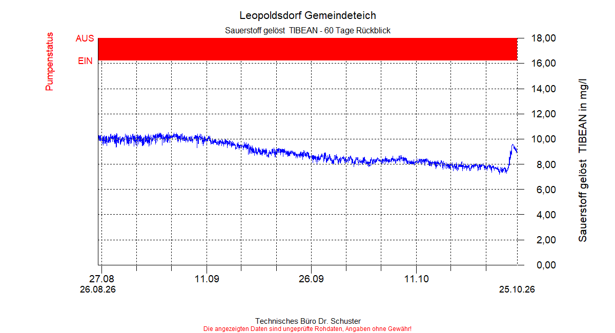 ../Abbildungen_aktuell/LEOPOLDSDF_0004_diaLT8.gif