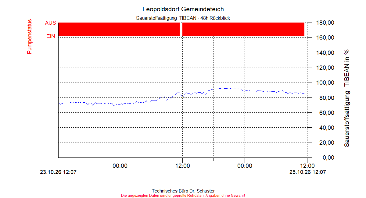 ../Abbildungen_aktuell/LEOPOLDSDF_0005_diaLT4.gif