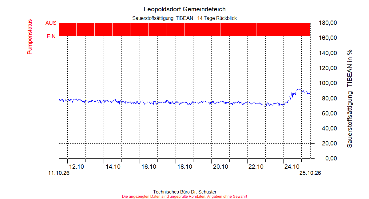 ../Abbildungen_aktuell/LEOPOLDSDF_0005_diaLT6.gif