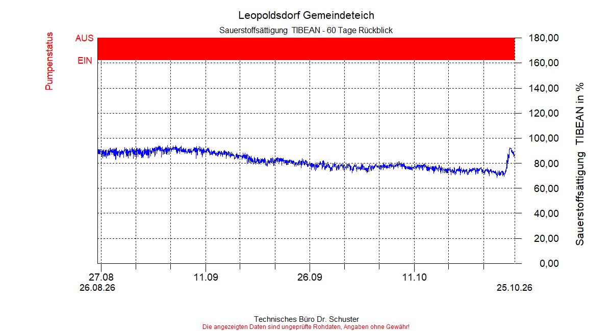 ../Abbildungen_aktuell/LEOPOLDSDF_0005_diaLT8.gif