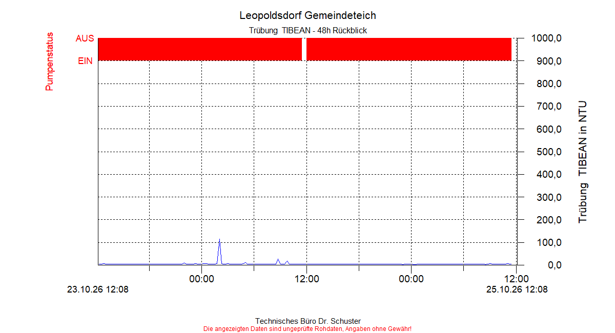 ../Abbildungen_aktuell/LEOPOLDSDF_0006_diaLT4.gif