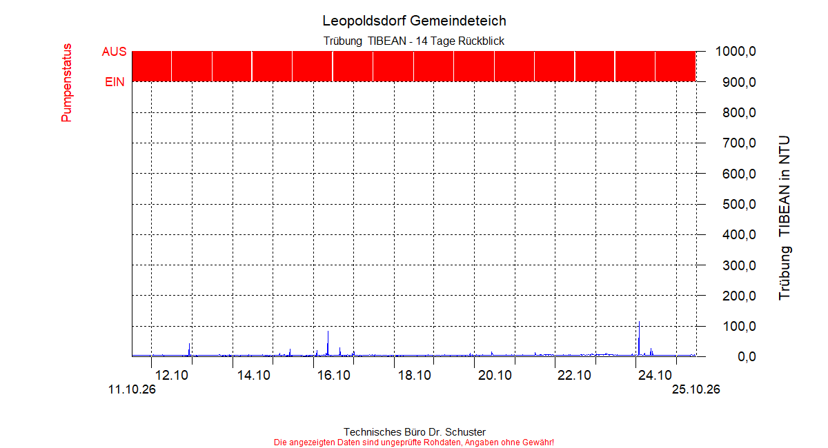 ../Abbildungen_aktuell/LEOPOLDSDF_0006_diaLT6.gif