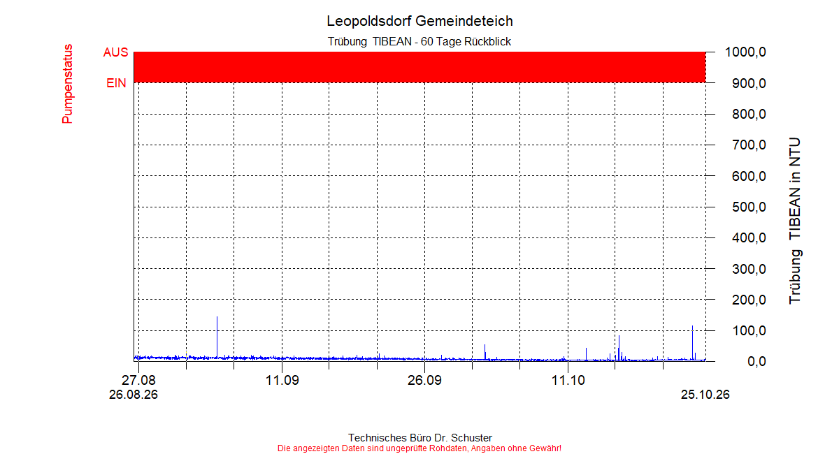 ../Abbildungen_aktuell/LEOPOLDSDF_0006_diaLT8.gif