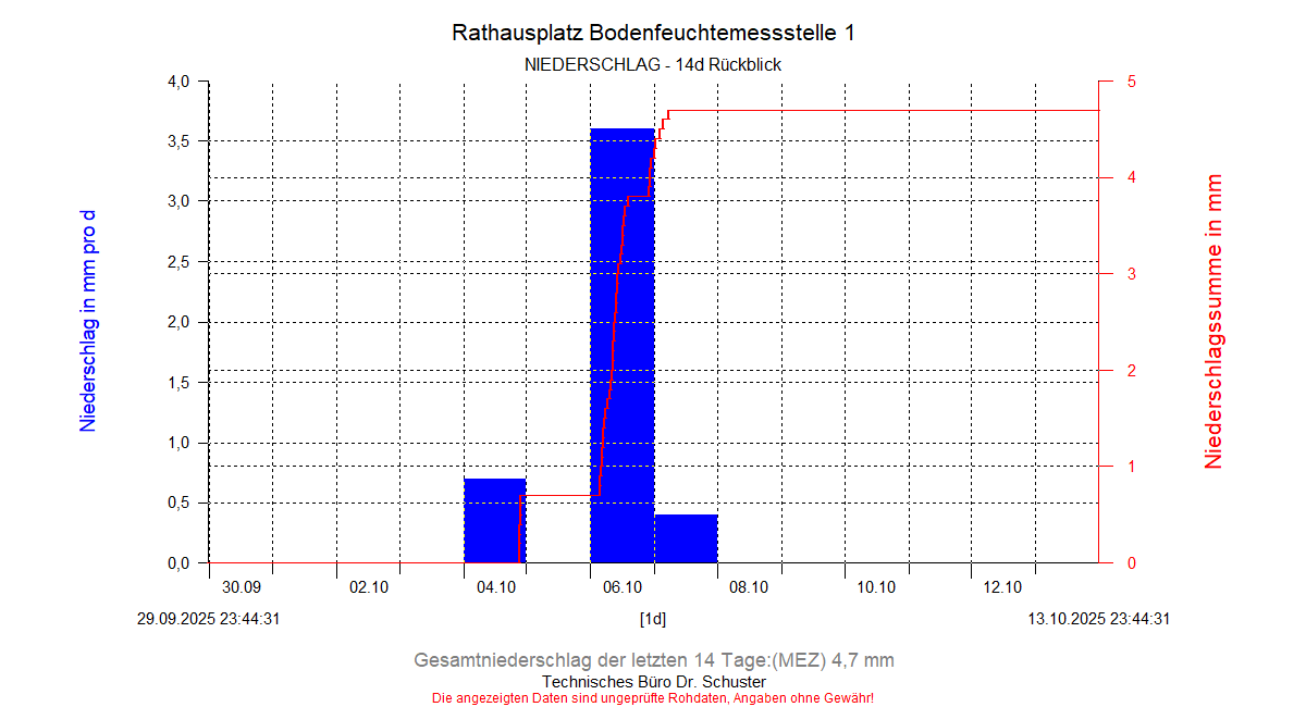 ../Abbildungen_aktuell/BOFEUCHT01_0052_diaNS6.gif