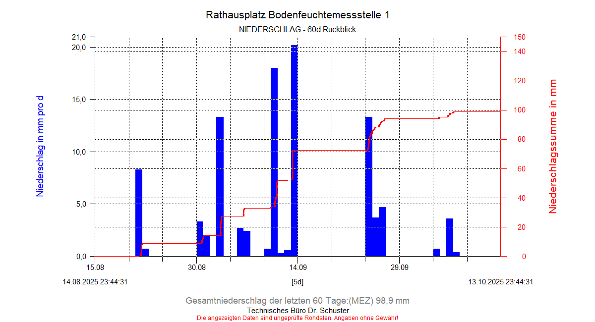 ../Abbildungen_aktuell/BOFEUCHT01_0052_diaNS8.gif