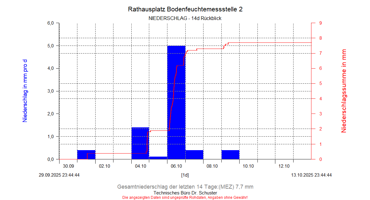 ../Abbildungen_aktuell/BOFEUCHT02_0052_diaNS6.gif