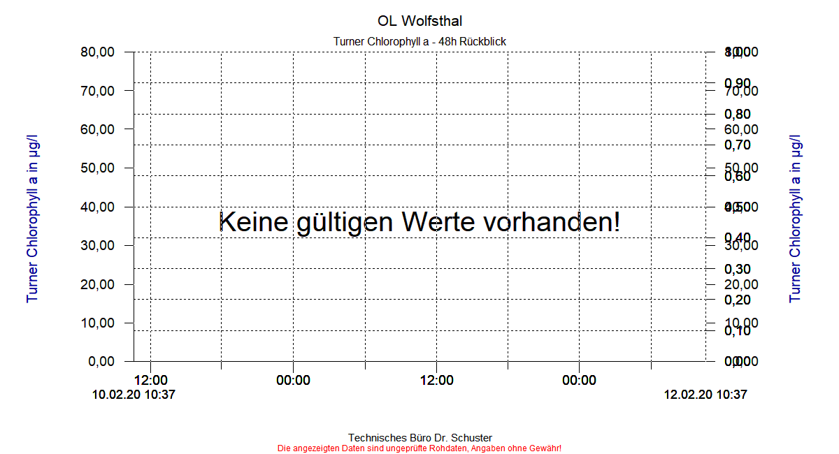 http://www.onlinemonitoring.at/Projekte/Wolfsthal/Abbildungen_aktuell/WOLFSTHAL0_0024_dia4.gif