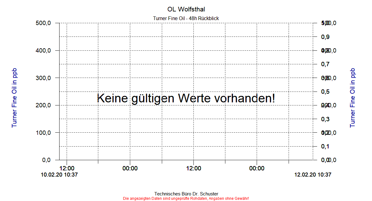 http://www.onlinemonitoring.at/Projekte/Wolfsthal/Abbildungen_aktuell/WOLFSTHAL0_0026_dia4.gif
