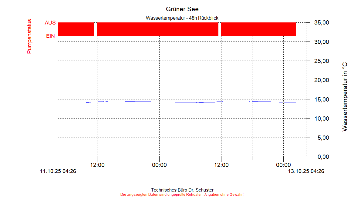 ../Abbildungen_aktuell/ZWILLING01_0001_diaY4.gif