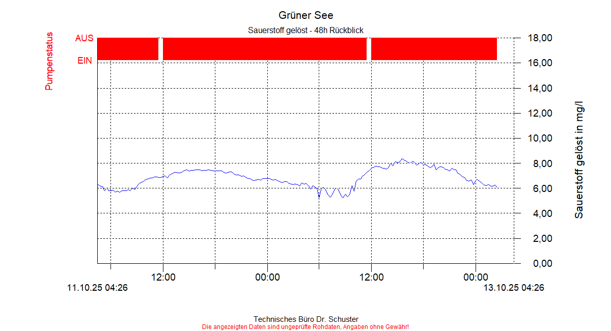 ../Abbildungen_aktuell/ZWILLING01_0004_diaY4.gif