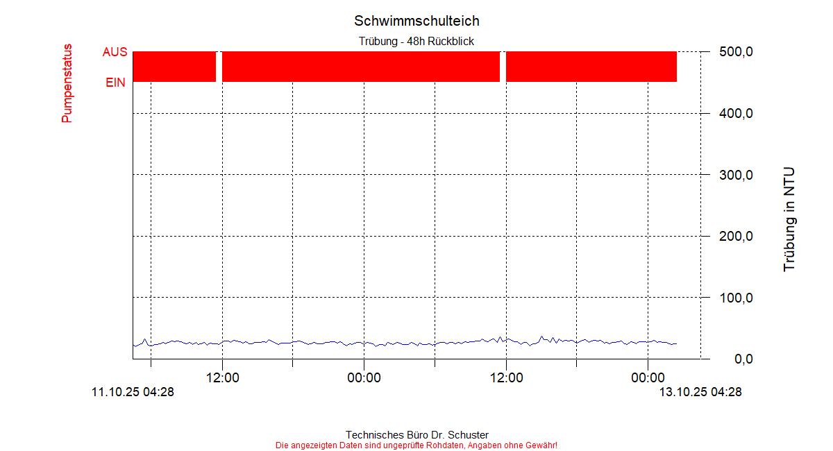 ../Abbildungen_aktuell/ZWILLING02_0006_diaZ4.gif